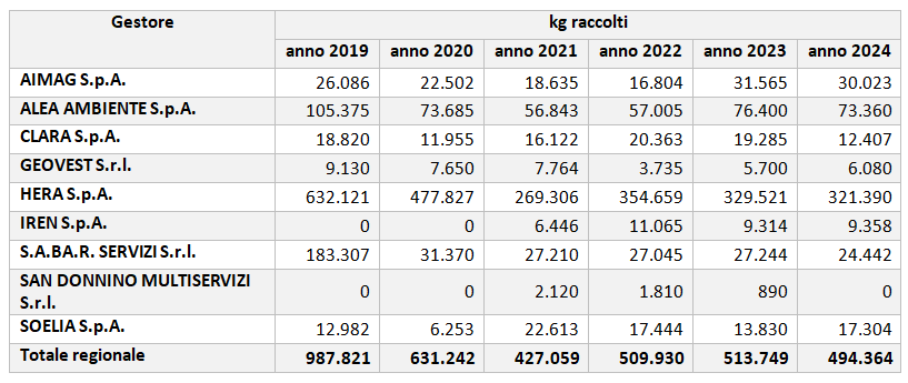 amianto tabella.png