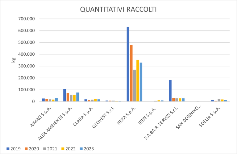 quantitativi raccolti 2023.png