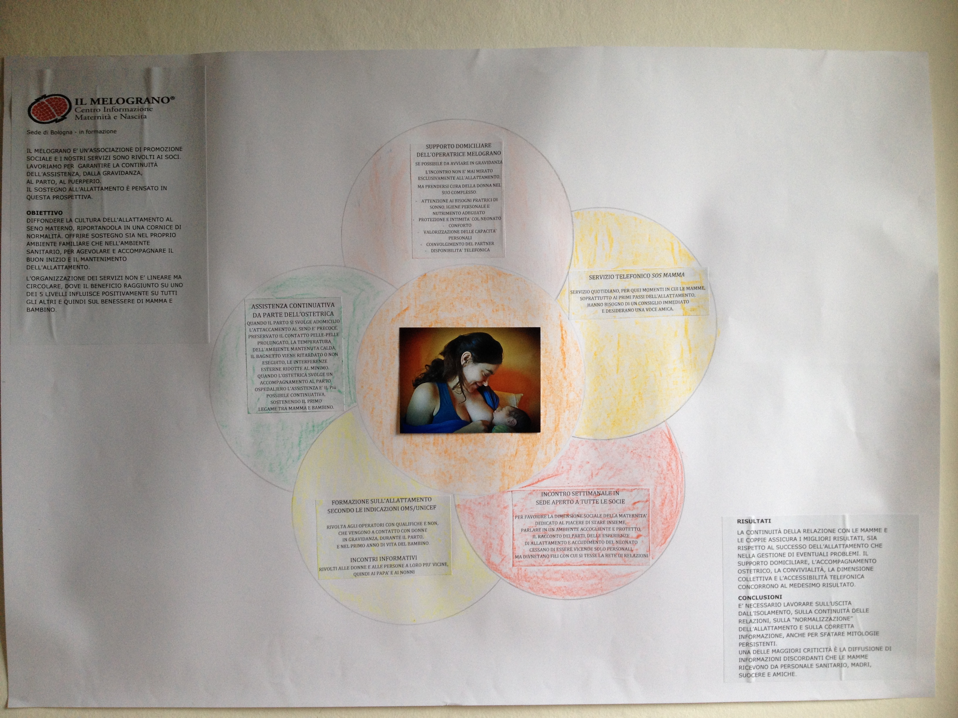 Allattamento al seno, convegno 2015, poster Il Melograno Bologna