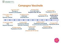 Vaccinazione anti-covid 19, in provincia di Modena 100mila persone a ciclo completo
