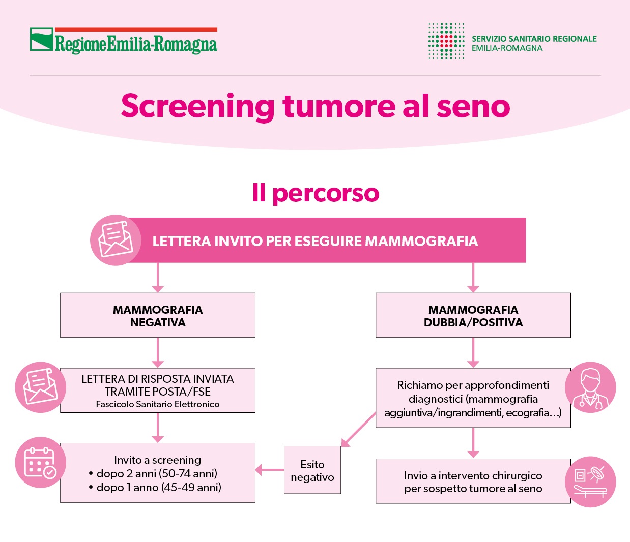 mammografia-percorso.jpg