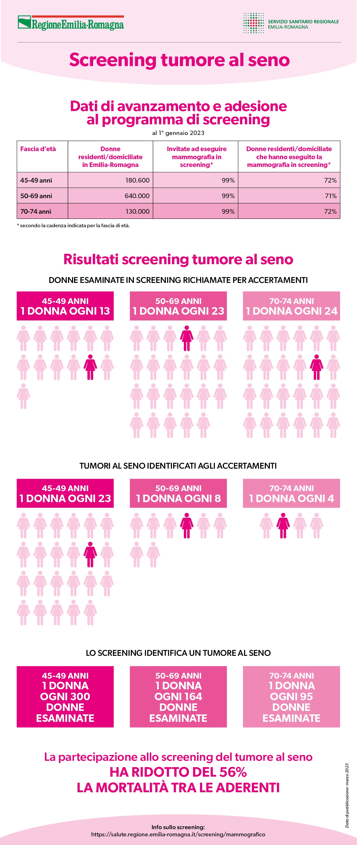 mammografia-risultati.jpg