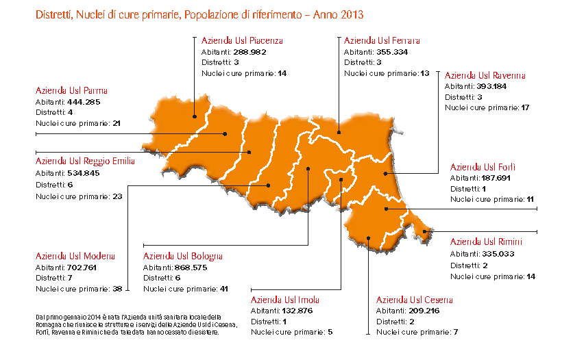 Distretti, Nuclei di cure primarie, Popolazione di riferimento – Anno 2013