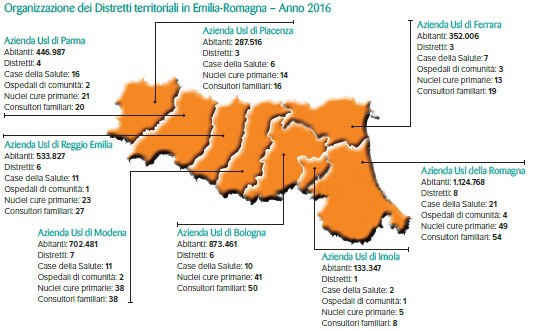 I Distretti sanitari in Emilia-Romagna - anno 2016